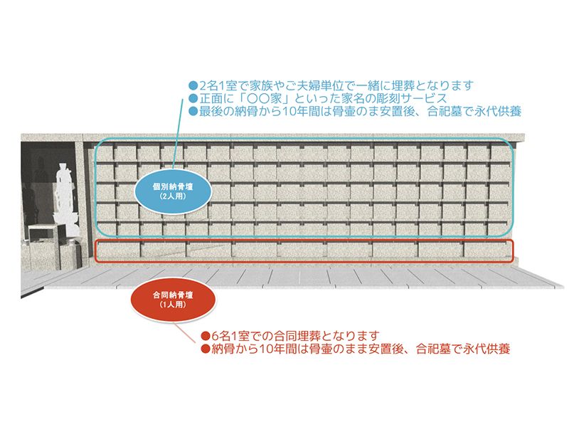 西福寺 永代供養墓「たちばな」