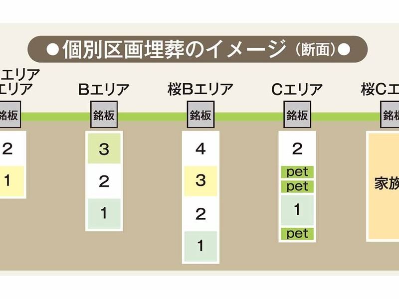 船橋メルヘンパーク 樹木葬墓地「こころの樹」