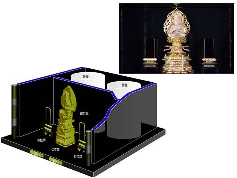 寶珠山 東福院 四ッ谷納骨堂　大日如来像付き納骨壇配置図