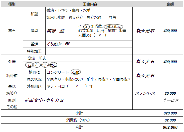 八王子 上川霊園の費用・価格・空き状況 | 八王子市のお墓【ライフドット】