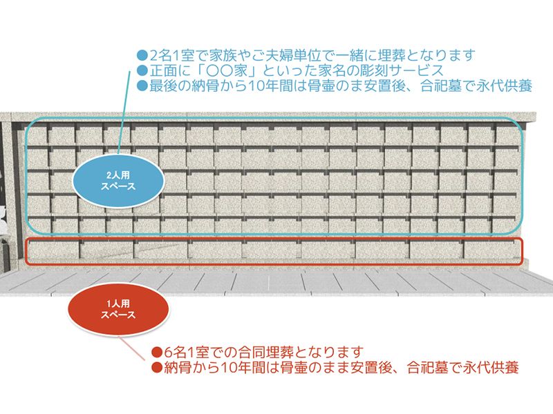 西福寺 永代供養墓「たちばな」